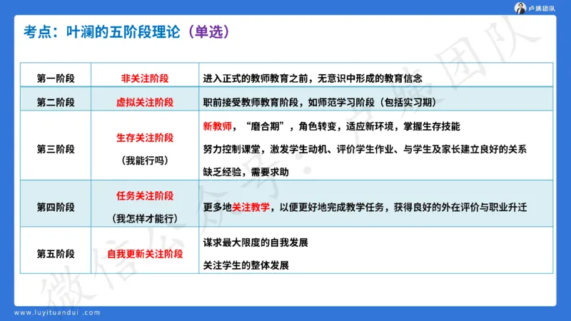 25下幼儿园科一卷一&middot;讲解_4-教培资料-26年最新资料-同步更新_幼儿教资_05幼儿押题_5.25下最后三套卷-卢姨_幼儿卷一题目+答案