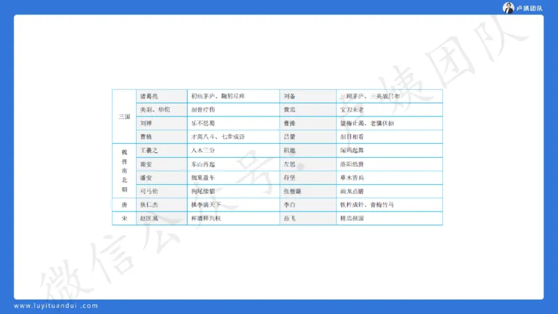 25下幼儿园科一卷一&middot;讲解_4-教培资料-26年最新资料-同步更新_幼儿教资_05幼儿押题_5.25下最后三套卷-卢姨_幼儿卷一题目+答案