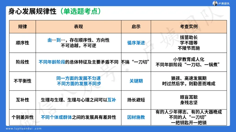 25下幼儿园科一卷一&middot;讲解_4-教培资料-26年最新资料-同步更新_幼儿教资_05幼儿押题_5.25下最后三套卷-卢姨_幼儿卷一题目+答案