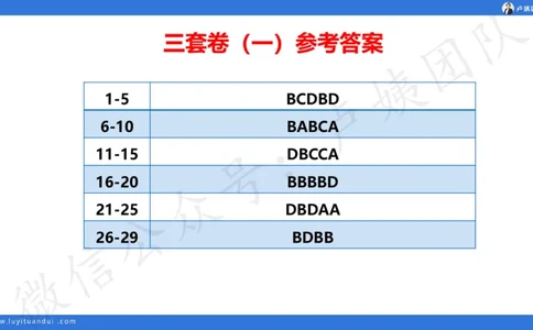 25下幼儿园科一卷一&middot;讲解_4-教培资料-26年最新资料-同步更新_幼儿教资_05幼儿押题_5.25下最后三套卷-卢姨_幼儿卷一题目+答案