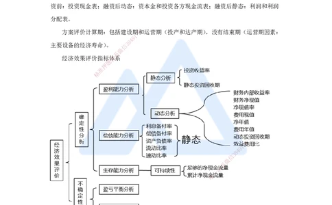 02.2025徐蓉-名师冲刺特训-（2）第2章经济效果评价_2026年一级建造师_2026年一建经济_2025年一建经济SVIP_04-冲刺串讲✿考点强化✿小灶集训_37-经济《名师冲刺特训》徐蓉HX_讲义