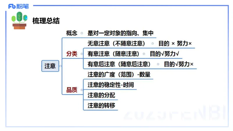 中学资格证科目二理论精讲8-陈耳东_4-教培资料-26年最新资料-同步更新_初中高中教资_2025上中学教资笔试_0225上-教育知识与能力FB网课_2.理论精讲_讲义