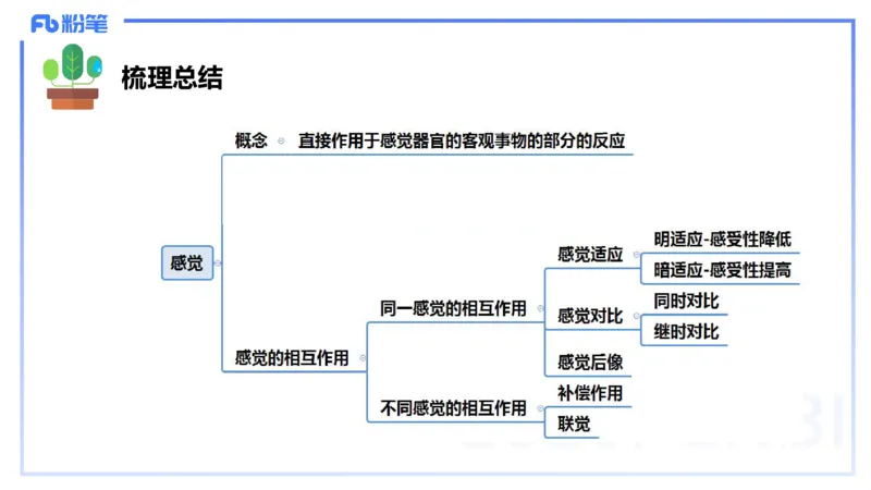 中学资格证科目二理论精讲8-陈耳东_4-教培资料-26年最新资料-同步更新_初中高中教资_2025上中学教资笔试_0225上-教育知识与能力FB网课_2.理论精讲_讲义