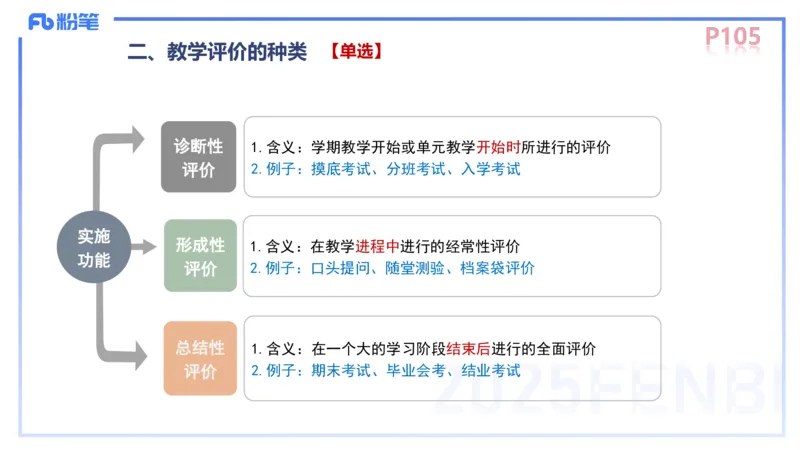中学资格证科目二理论精讲8-陈耳东_4-教培资料-26年最新资料-同步更新_初中高中教资_2025上中学教资笔试_0225上-教育知识与能力FB网课_2.理论精讲_讲义