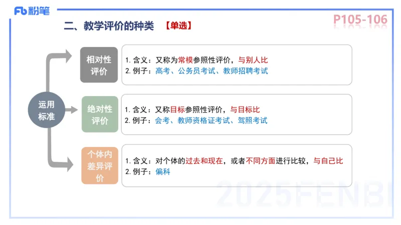 中学资格证科目二理论精讲8-陈耳东_4-教培资料-26年最新资料-同步更新_初中高中教资_2025上中学教资笔试_0225上-教育知识与能力FB网课_2.理论精讲_讲义