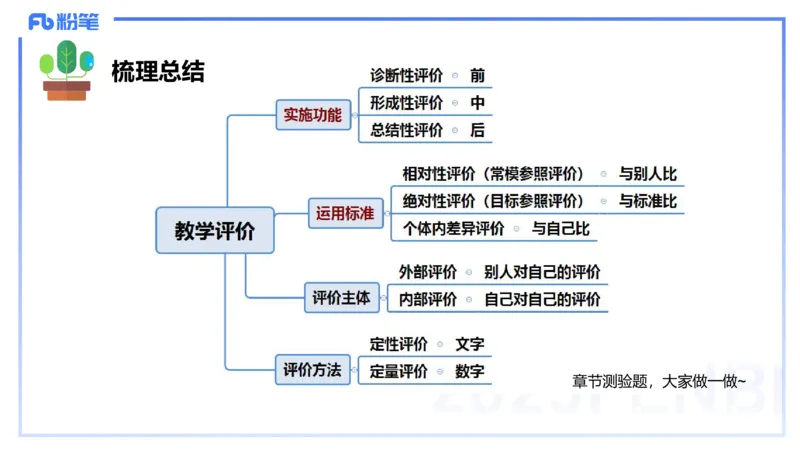 中学资格证科目二理论精讲8-陈耳东_4-教培资料-26年最新资料-同步更新_初中高中教资_2025上中学教资笔试_0225上-教育知识与能力FB网课_2.理论精讲_讲义
