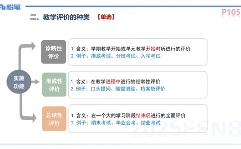 中学资格证科目二理论精讲8-陈耳东_4-教培资料-26年最新资料-同步更新_初中高中教资_2025上中学教资笔试_0225上-教育知识与能力FB网课_2.理论精讲_讲义