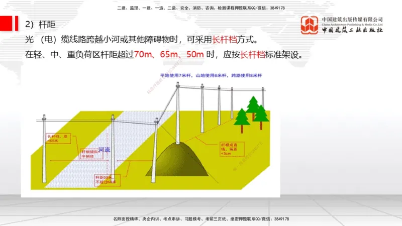 11.28一建《通信》抢先备考不白学，高频考点全攻略（第一轮）_2026年一级建造师_2026年一建通信_2026年一建通信SVIP_2026一建通信SVIP_02-基础精讲✿高端面授✿深度强化_讲义