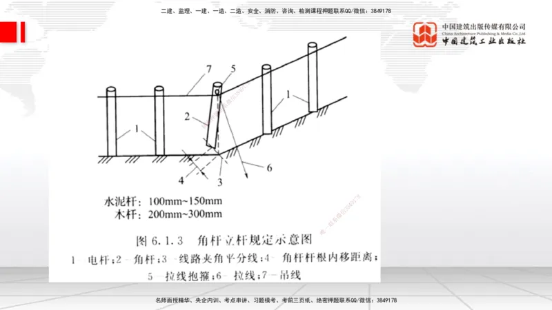 11.28一建《通信》抢先备考不白学，高频考点全攻略（第一轮）_2026年一级建造师_2026年一建通信_2026年一建通信SVIP_2026一建通信SVIP_02-基础精讲✿高端面授✿深度强化_讲义