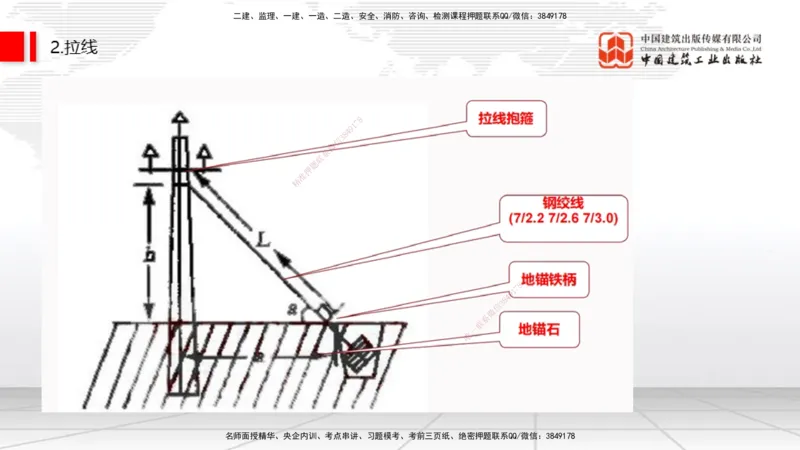 11.28一建《通信》抢先备考不白学，高频考点全攻略（第一轮）_2026年一级建造师_2026年一建通信_2026年一建通信SVIP_2026一建通信SVIP_02-基础精讲✿高端面授✿深度强化_讲义