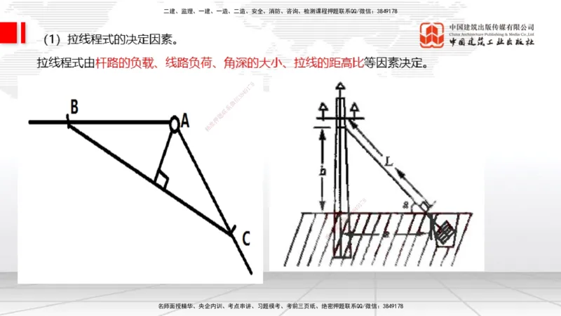11.28一建《通信》抢先备考不白学，高频考点全攻略（第一轮）_2026年一级建造师_2026年一建通信_2026年一建通信SVIP_2026一建通信SVIP_02-基础精讲✿高端面授✿深度强化_讲义