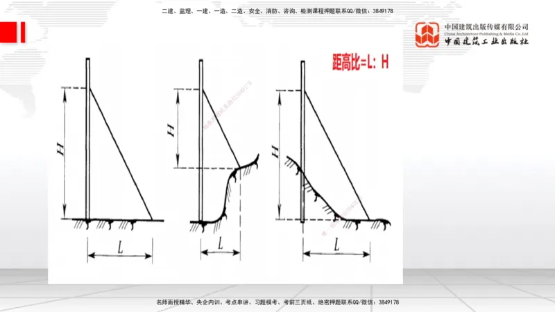 11.28一建《通信》抢先备考不白学，高频考点全攻略（第一轮）_2026年一级建造师_2026年一建通信_2026年一建通信SVIP_2026一建通信SVIP_02-基础精讲✿高端面授✿深度强化_讲义
