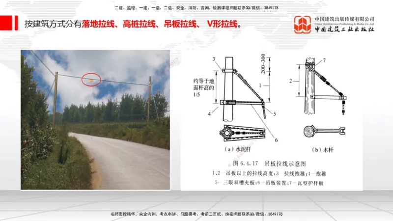 11.28一建《通信》抢先备考不白学，高频考点全攻略（第一轮）_2026年一级建造师_2026年一建通信_2026年一建通信SVIP_2026一建通信SVIP_02-基础精讲✿高端面授✿深度强化_讲义