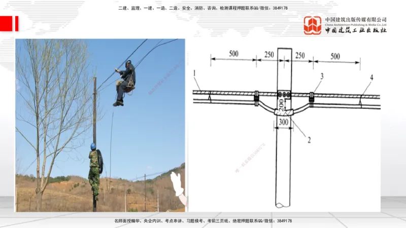 11.28一建《通信》抢先备考不白学，高频考点全攻略（第一轮）_2026年一级建造师_2026年一建通信_2026年一建通信SVIP_2026一建通信SVIP_02-基础精讲✿高端面授✿深度强化_讲义