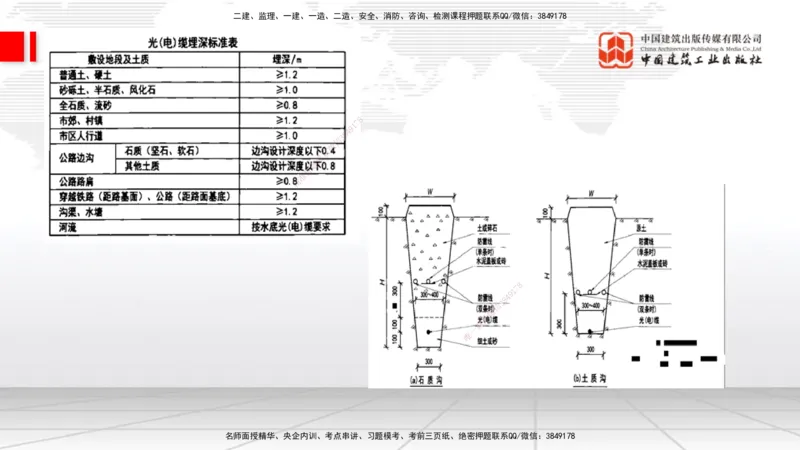 11.28一建《通信》抢先备考不白学，高频考点全攻略（第一轮）_2026年一级建造师_2026年一建通信_2026年一建通信SVIP_2026一建通信SVIP_02-基础精讲✿高端面授✿深度强化_讲义