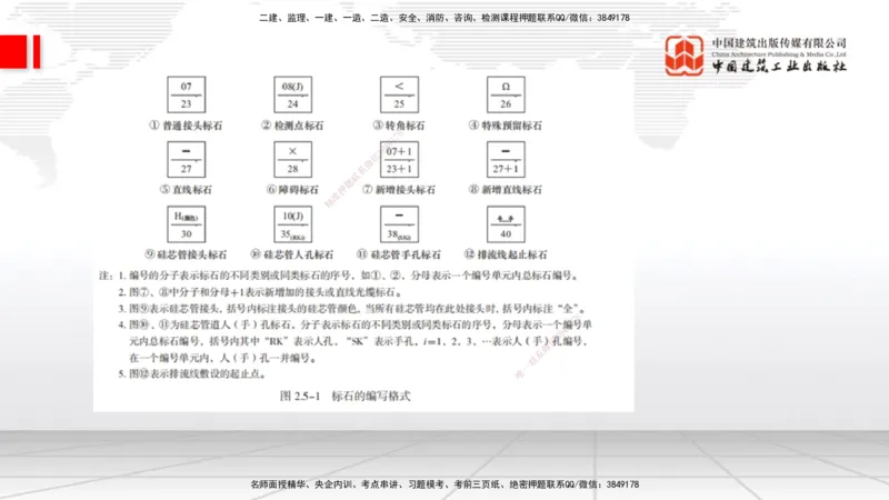 11.28一建《通信》抢先备考不白学，高频考点全攻略（第一轮）_2026年一级建造师_2026年一建通信_2026年一建通信SVIP_2026一建通信SVIP_02-基础精讲✿高端面授✿深度强化_讲义