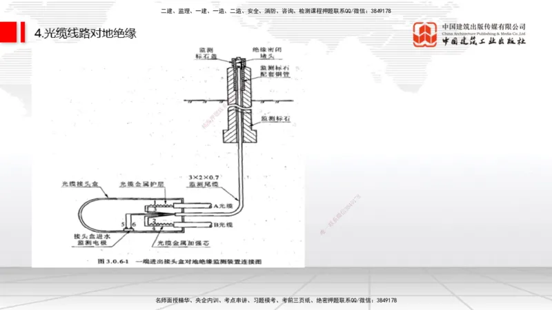 11.28一建《通信》抢先备考不白学，高频考点全攻略（第一轮）_2026年一级建造师_2026年一建通信_2026年一建通信SVIP_2026一建通信SVIP_02-基础精讲✿高端面授✿深度强化_讲义
