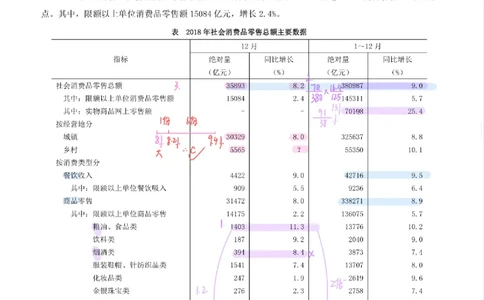 海海刷资料分析套题3-4（花生思路版）_2026考公资料_（01）花生十三_04刷题班2026年省考四海行测2000题海海刷(1)_01.资料分析刷题_专项笔记_花生思路版