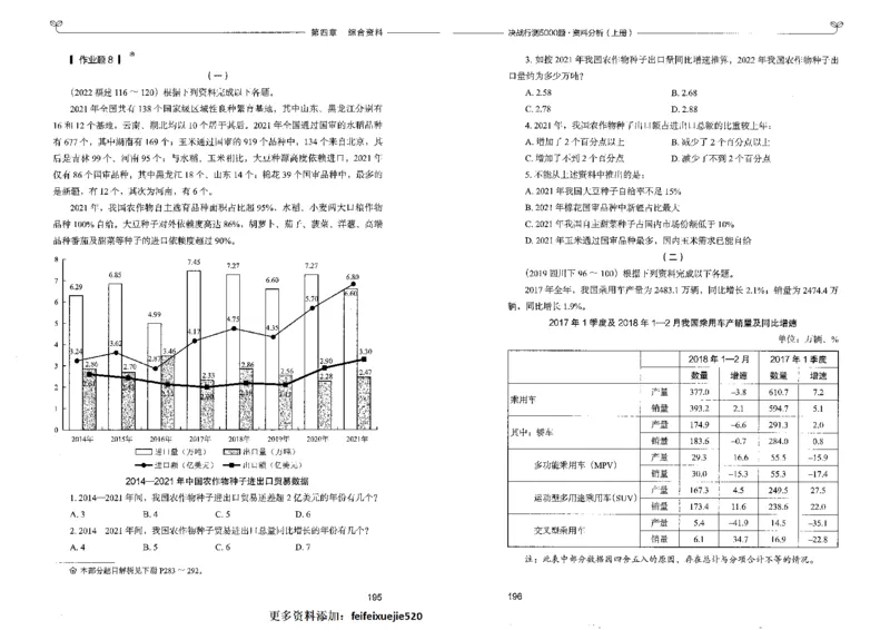 9资料分析上册_26吉林考备考资料包_11省考刷题包_04决战行测5000题_行测5000题2022年9月版次