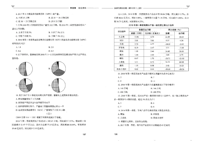 9资料分析上册_26吉林考备考资料包_11省考刷题包_04决战行测5000题_行测5000题2022年9月版次