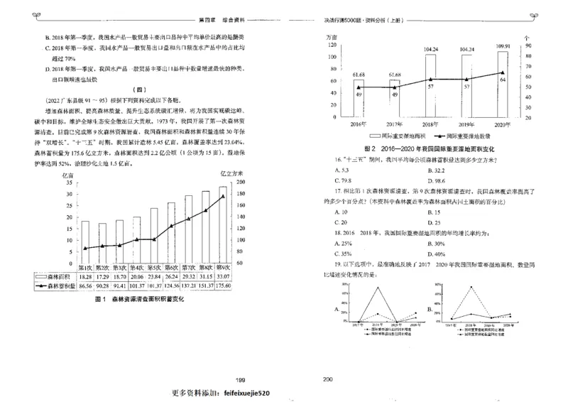 9资料分析上册_26吉林考备考资料包_11省考刷题包_04决战行测5000题_行测5000题2022年9月版次