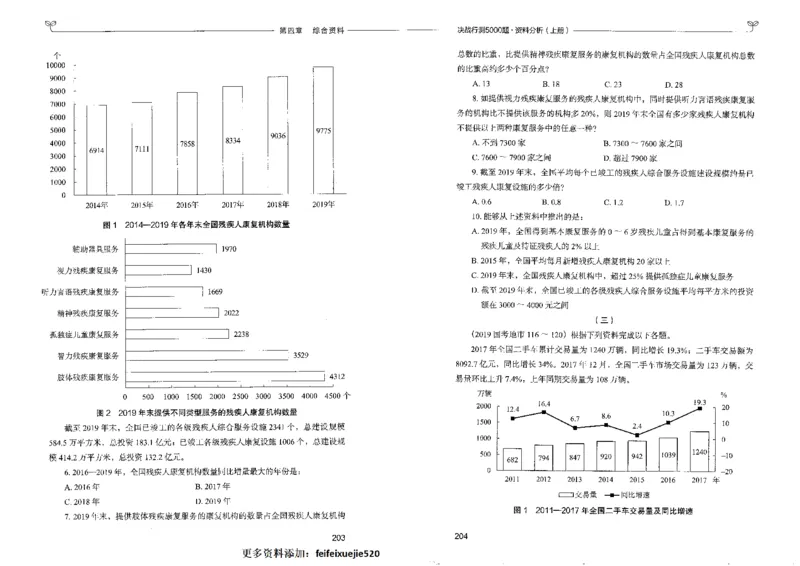 9资料分析上册_26吉林考备考资料包_11省考刷题包_04决战行测5000题_行测5000题2022年9月版次