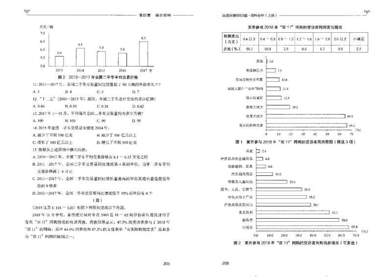 9资料分析上册_26吉林考备考资料包_11省考刷题包_04决战行测5000题_行测5000题2022年9月版次