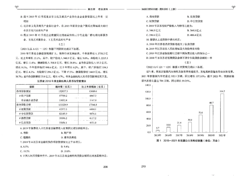 9资料分析上册_26吉林考备考资料包_11省考刷题包_04决战行测5000题_行测5000题2022年9月版次