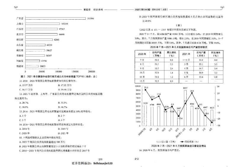 9资料分析上册_26吉林考备考资料包_11省考刷题包_04决战行测5000题_行测5000题2022年9月版次