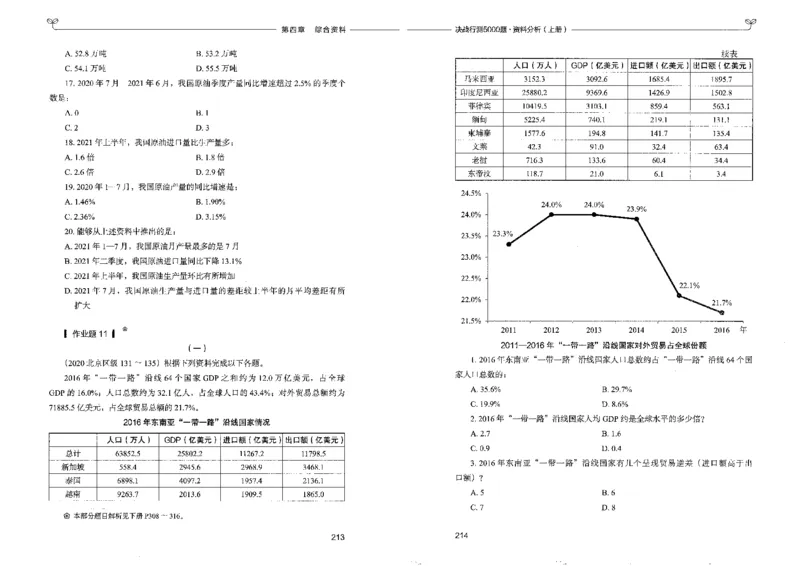 9资料分析上册_26吉林考备考资料包_11省考刷题包_04决战行测5000题_行测5000题2022年9月版次