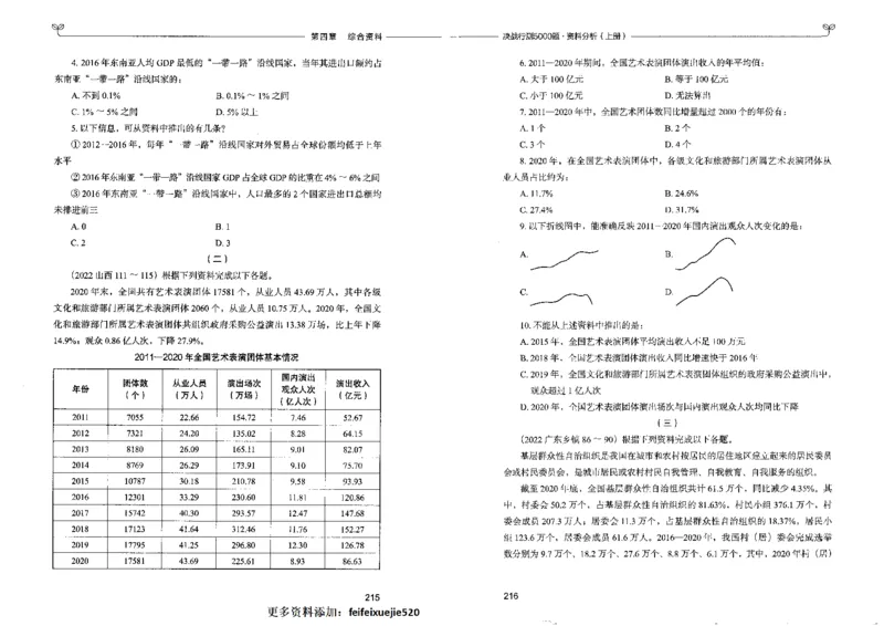 9资料分析上册_26吉林考备考资料包_11省考刷题包_04决战行测5000题_行测5000题2022年9月版次