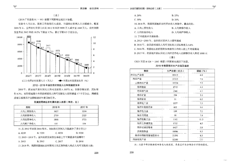 9资料分析上册_26吉林考备考资料包_11省考刷题包_04决战行测5000题_行测5000题2022年9月版次