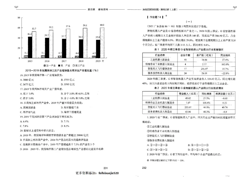 9资料分析上册_26吉林考备考资料包_11省考刷题包_04决战行测5000题_行测5000题2022年9月版次