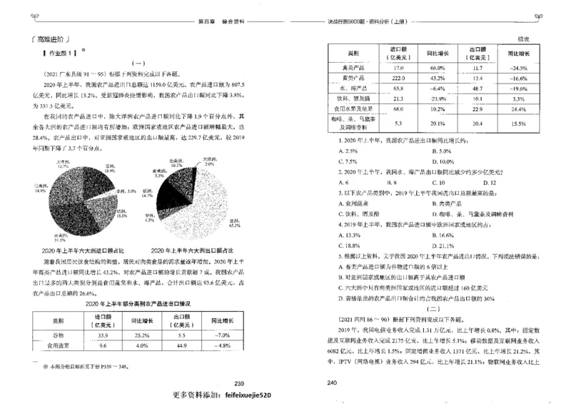9资料分析上册_26吉林考备考资料包_11省考刷题包_04决战行测5000题_行测5000题2022年9月版次