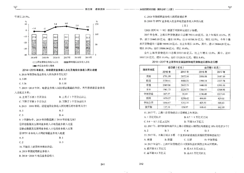 9资料分析上册_26吉林考备考资料包_11省考刷题包_04决战行测5000题_行测5000题2022年9月版次