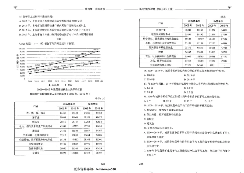 9资料分析上册_26吉林考备考资料包_11省考刷题包_04决战行测5000题_行测5000题2022年9月版次