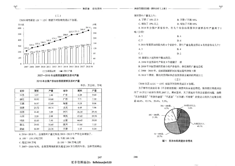 9资料分析上册_26吉林考备考资料包_11省考刷题包_04决战行测5000题_行测5000题2022年9月版次