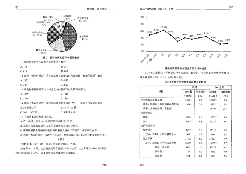 9资料分析上册_26吉林考备考资料包_11省考刷题包_04决战行测5000题_行测5000题2022年9月版次