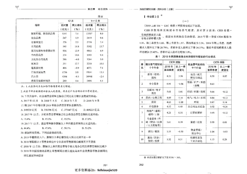 9资料分析上册_26吉林考备考资料包_11省考刷题包_04决战行测5000题_行测5000题2022年9月版次