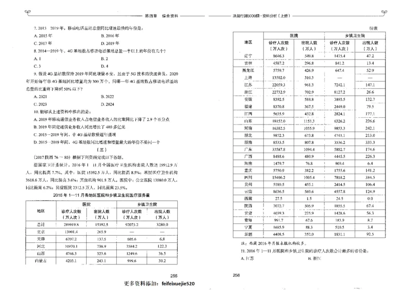 9资料分析上册_26吉林考备考资料包_11省考刷题包_04决战行测5000题_行测5000题2022年9月版次