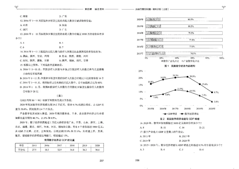 9资料分析上册_26吉林考备考资料包_11省考刷题包_04决战行测5000题_行测5000题2022年9月版次