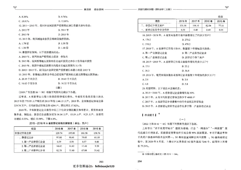 9资料分析上册_26吉林考备考资料包_11省考刷题包_04决战行测5000题_行测5000题2022年9月版次