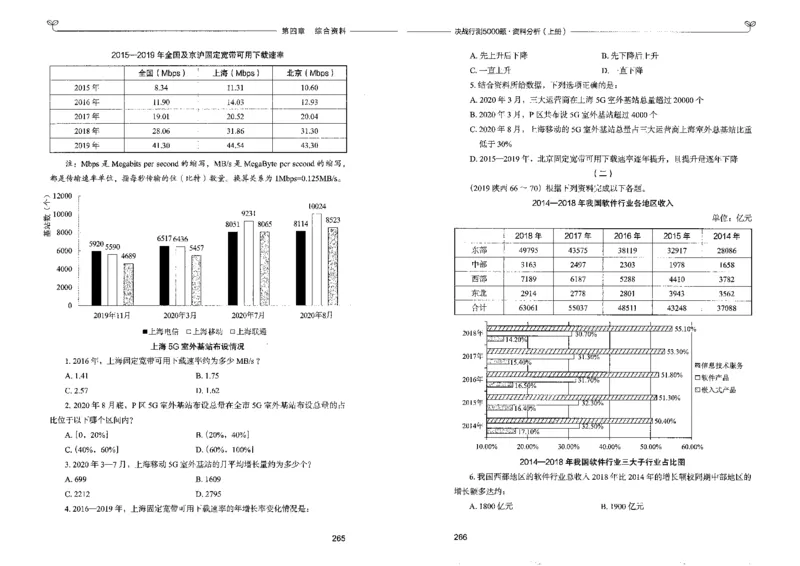 9资料分析上册_26吉林考备考资料包_11省考刷题包_04决战行测5000题_行测5000题2022年9月版次