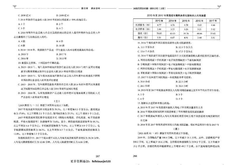 9资料分析上册_26吉林考备考资料包_11省考刷题包_04决战行测5000题_行测5000题2022年9月版次