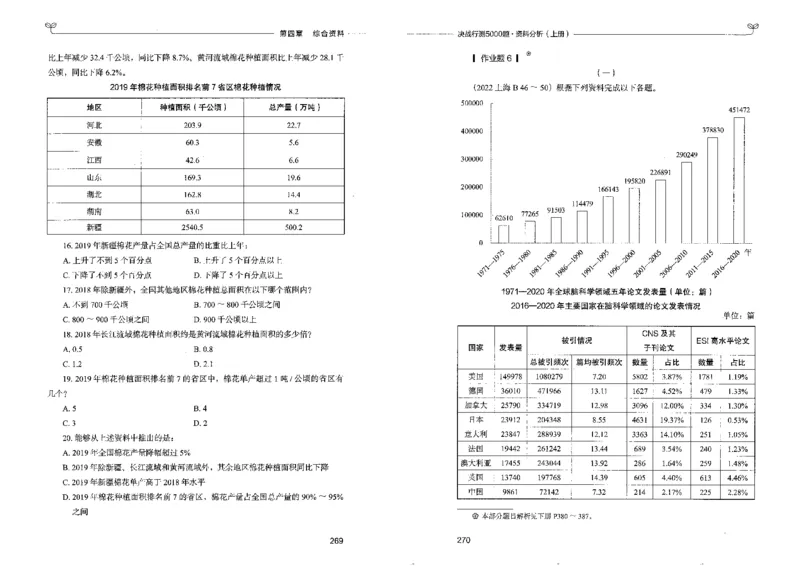 9资料分析上册_26吉林考备考资料包_11省考刷题包_04决战行测5000题_行测5000题2022年9月版次