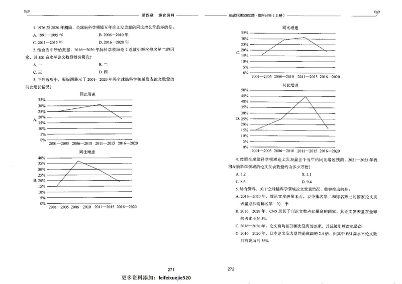 9资料分析上册_26吉林考备考资料包_11省考刷题包_04决战行测5000题_行测5000题2022年9月版次