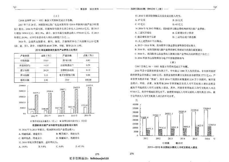 9资料分析上册_26吉林考备考资料包_11省考刷题包_04决战行测5000题_行测5000题2022年9月版次