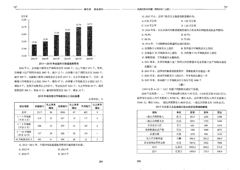 9资料分析上册_26吉林考备考资料包_11省考刷题包_04决战行测5000题_行测5000题2022年9月版次
