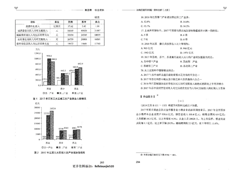 9资料分析上册_26吉林考备考资料包_11省考刷题包_04决战行测5000题_行测5000题2022年9月版次