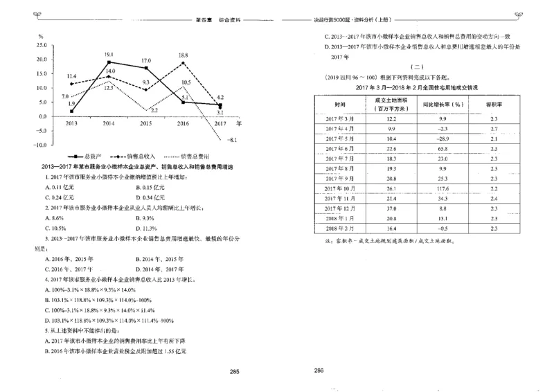 9资料分析上册_26吉林考备考资料包_11省考刷题包_04决战行测5000题_行测5000题2022年9月版次